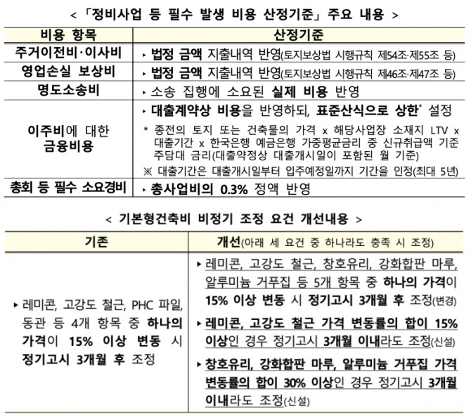 분양가상한제 제도 개선 내용. 자료=국토교통부