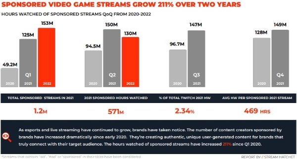 '게임·e스포츠 안의 브랜드(Brands in Gaming and Esports)' 리포트 중. 사진=스트림해칫