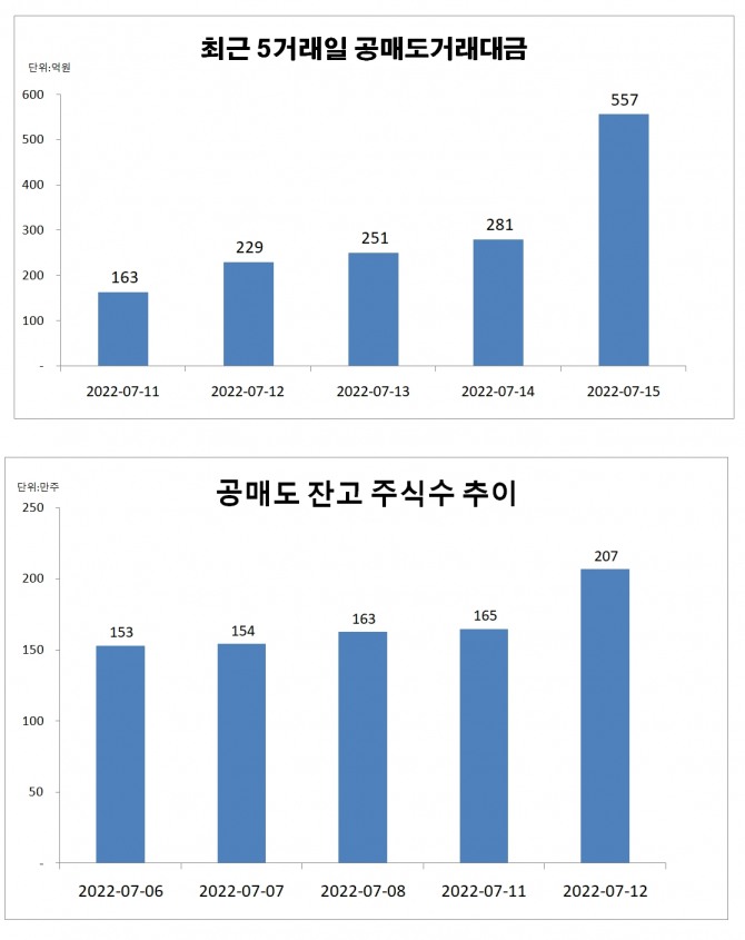 자료=한국거래소