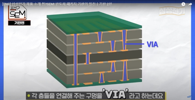 각 층들을 연결하는 구멍  비아(Via). 사진=삼성전기 유튜브 캡처