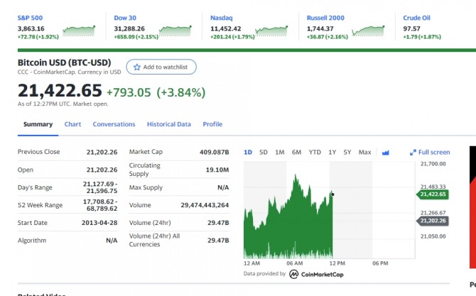 미국 뉴욕증시 비트코인 시세/ 야후 갈무리