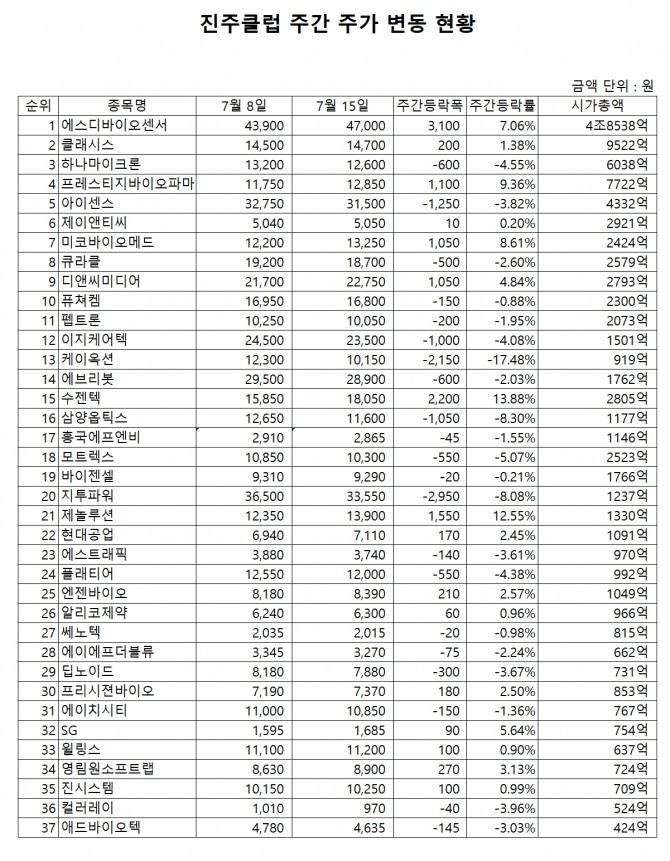 자료=한국거래소