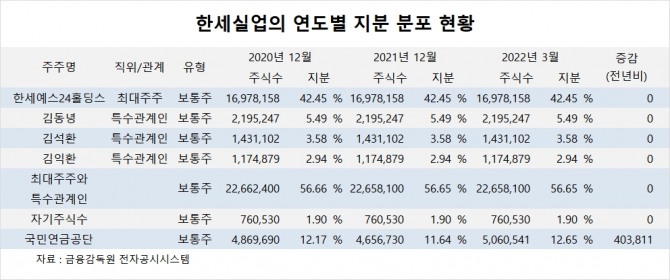 사진=글로벌이코노믹