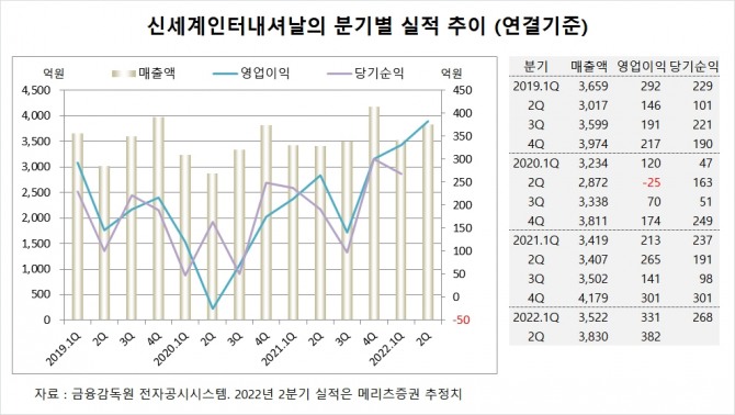 사진=글로벌이코노믹