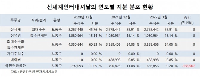 사진=글로벌이코노믹