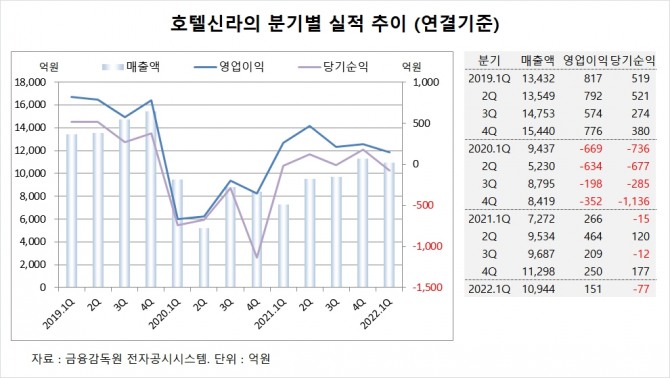 사진=글로벌이코노믹