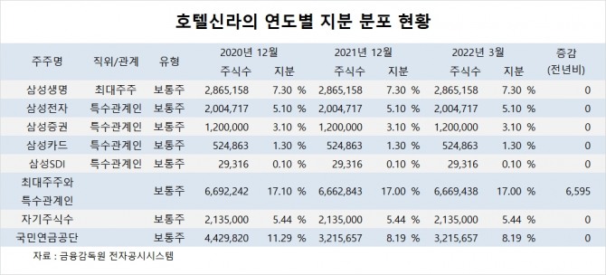 사진=글로벌이코노믹