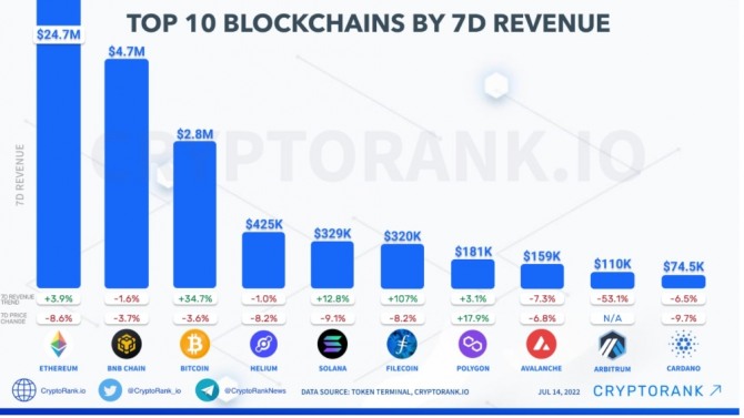 출처=크립토랭크