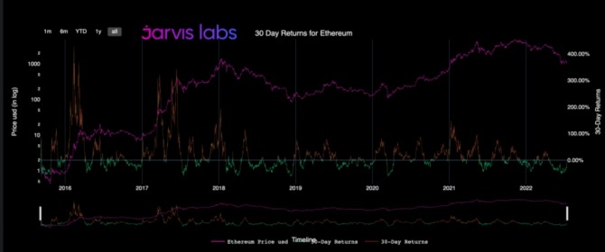 출처=자비스 랩스