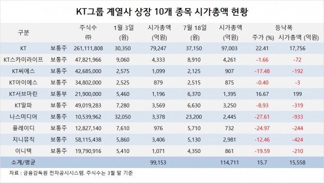 사진=글로벌이코노믹