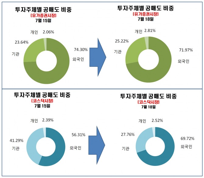자료=한국거래소