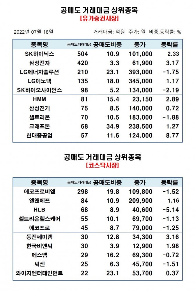 자료=한국거래소