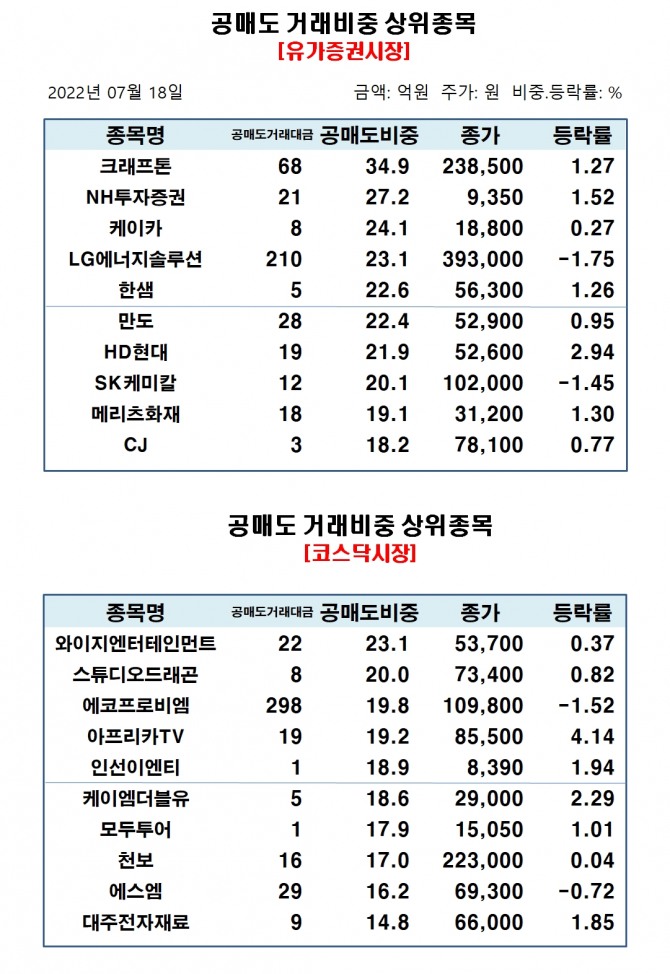 자료=한국거래소