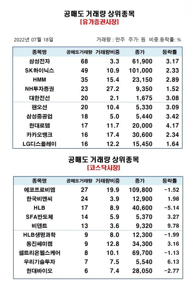 자료=한국거래소