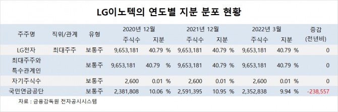 사진=글로벌이코노믹