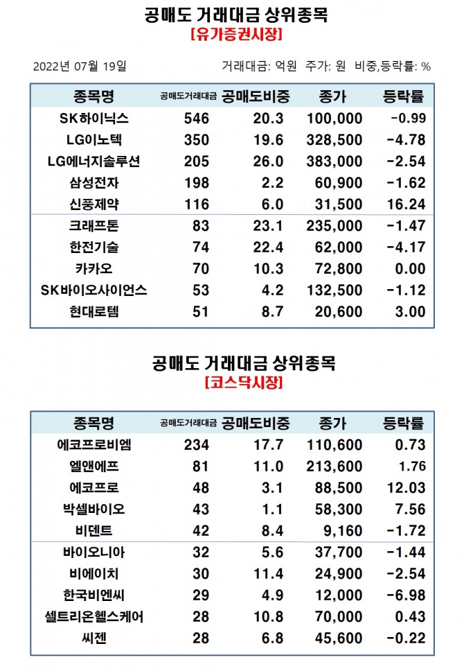 자료=한국거래소