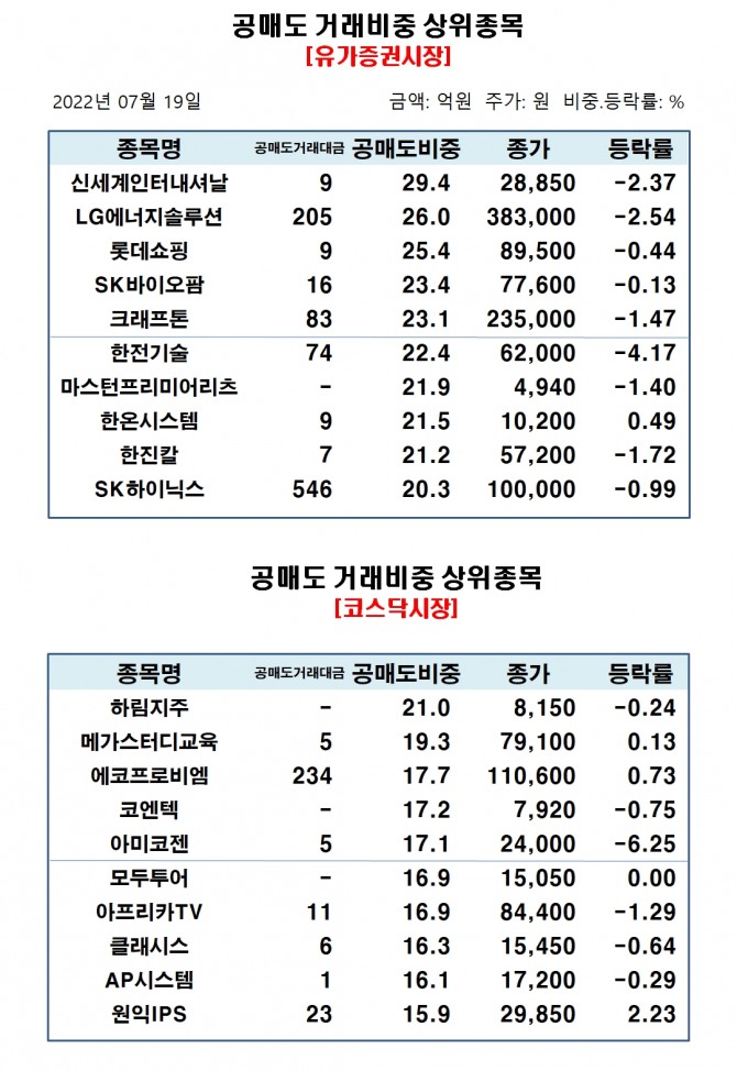 자료=한국거래소