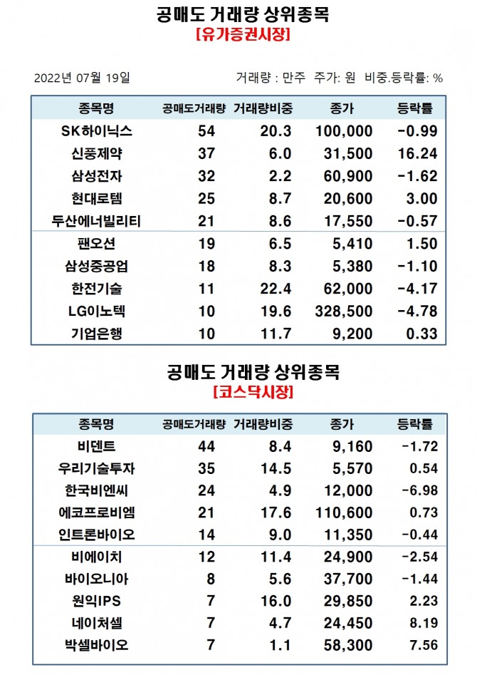 자료=한국거래소