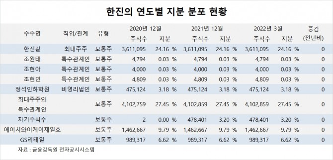 사진=글로벌이코노믹