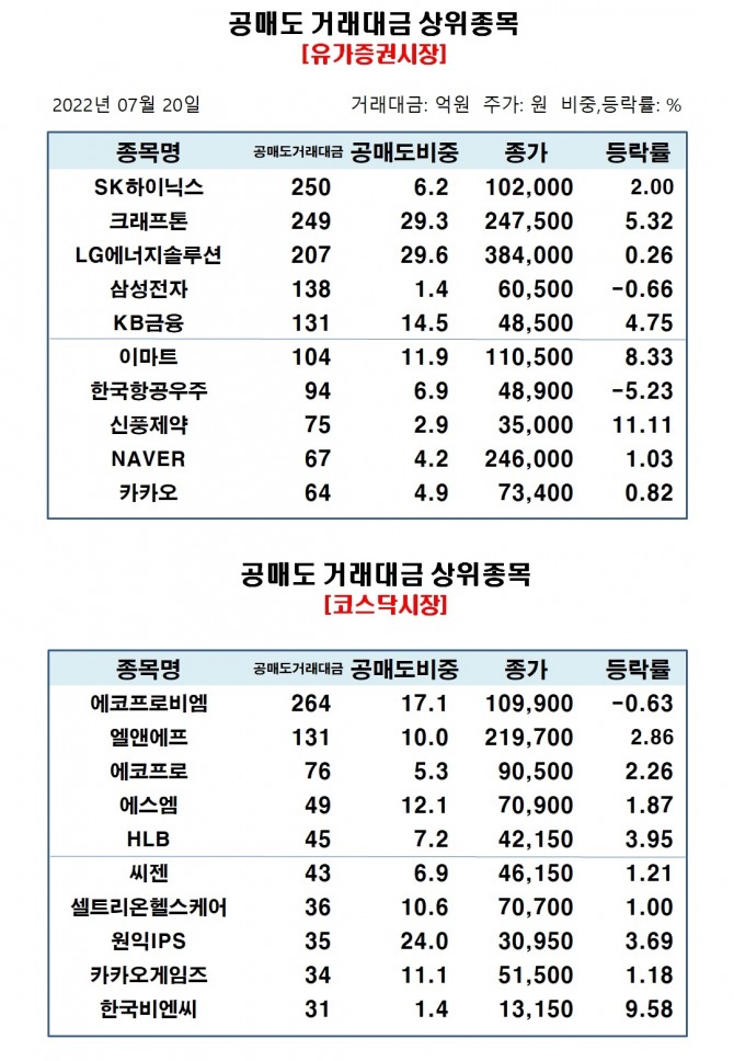 자료=한국거래소