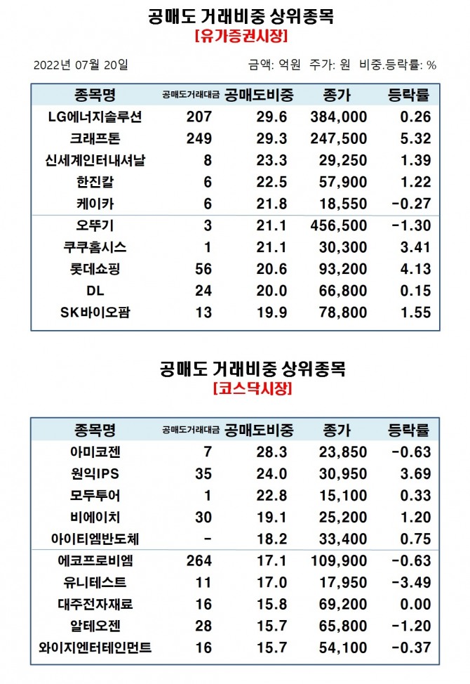 자료=한국거래소