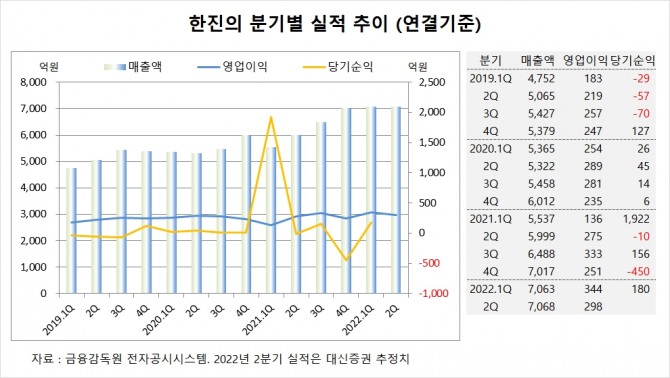 사진=글로벌이코노믹