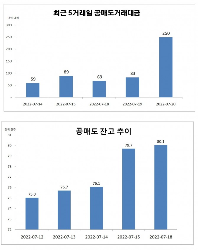 자료=한국거래소