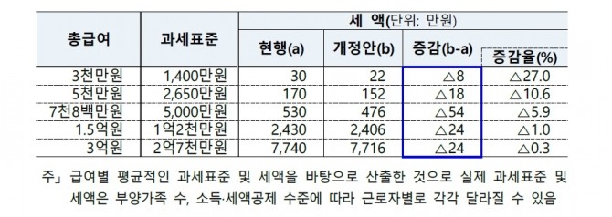 지료=기획재정부