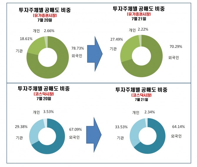 자료=한국거래소