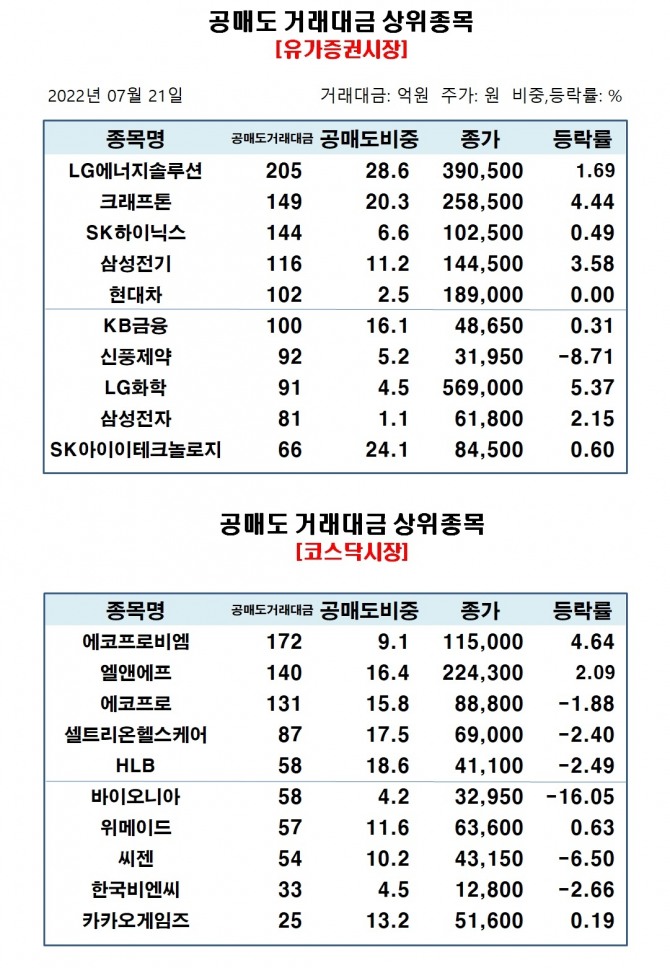 자료=한국거래소