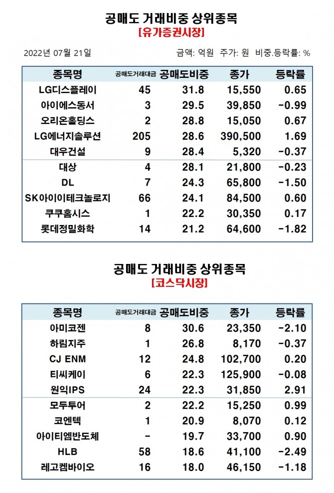 자료=한국거래소