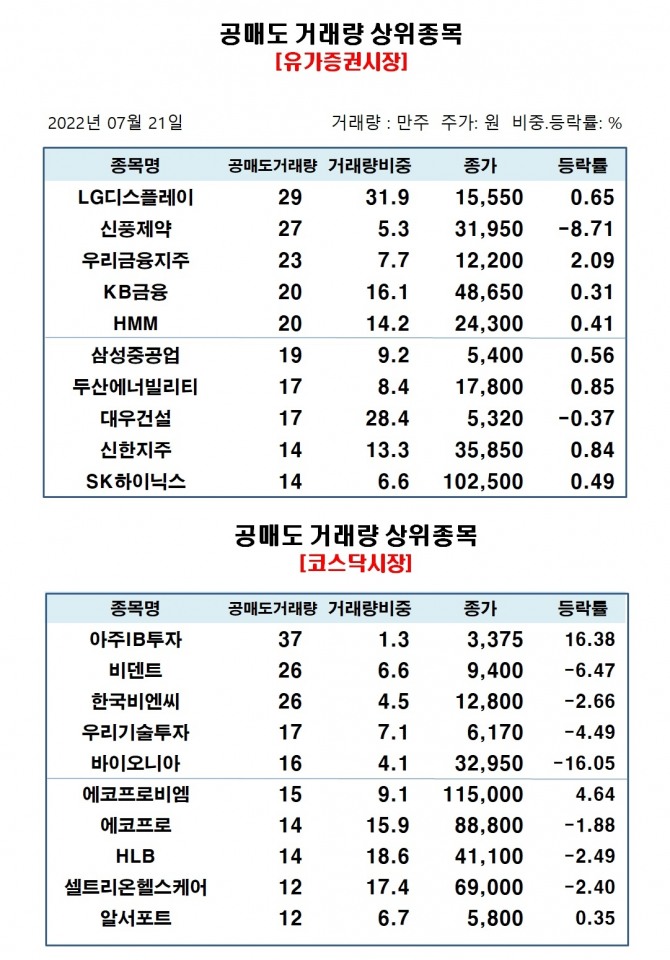 자료=한국거래소