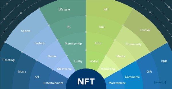 NFT 얼라이언스 '그리드' 안내 이미지. 사진=그라운드X