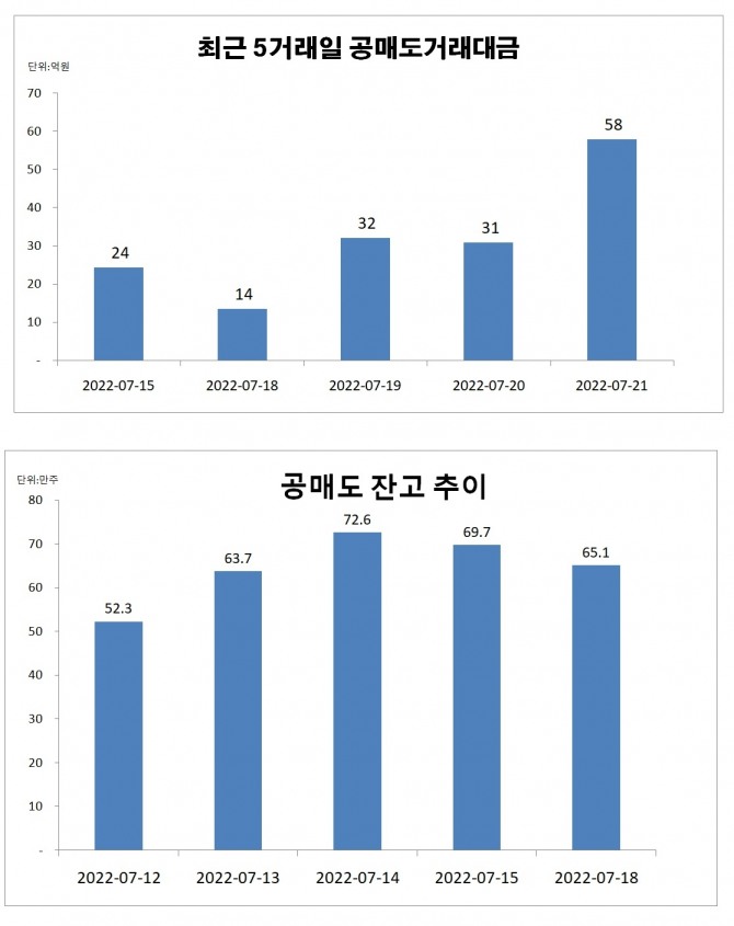 자료=한국거래소