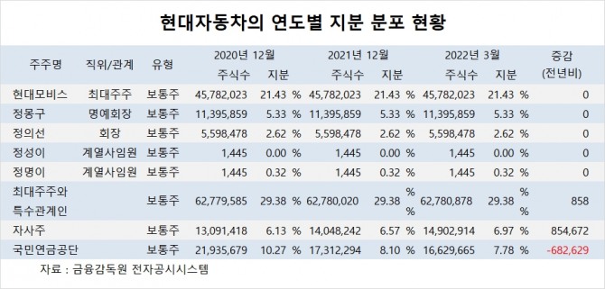 사진=글로벌이코노믹