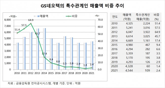 사진=글로벌이코노믹