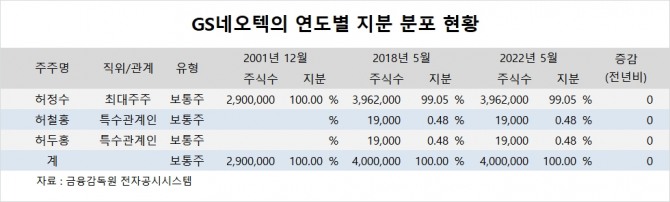 사진=글로벌이코노믹