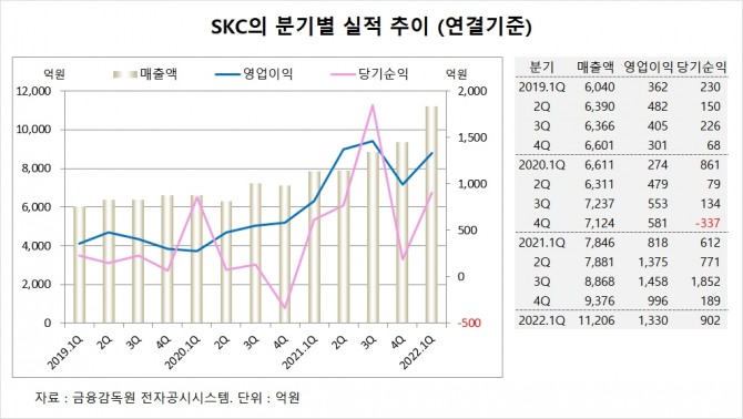 사진=글로벌이코노믹