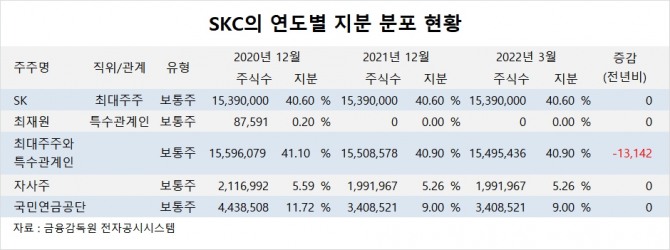 사진=글로벌이코노믹