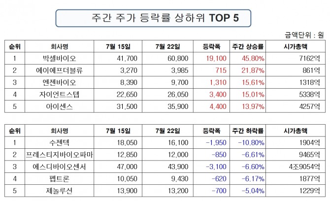 자료=한국거래소