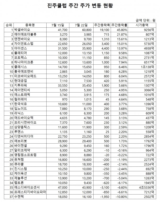 자료=한국거래소