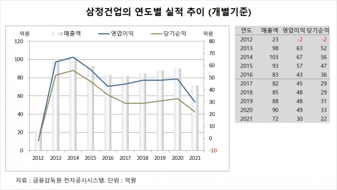 사진=글로벌이코노믹