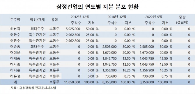 사진=글로벌이코노믹