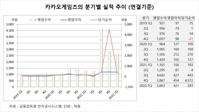 사진=글로벌이코노믹