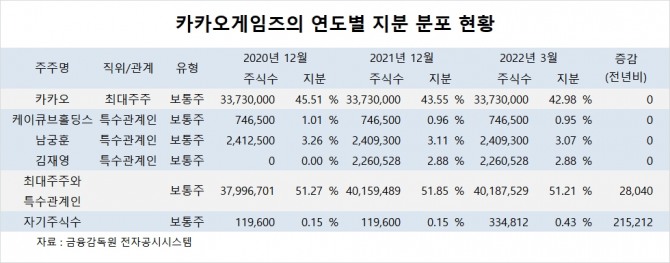 사진=글로벌이코노믹