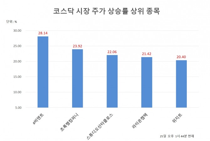 자료=한국거래소