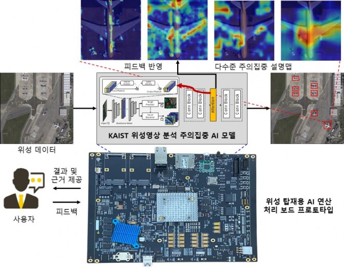 윤찬현 교수팀 연구 기술 이미지. 사진=KAIST