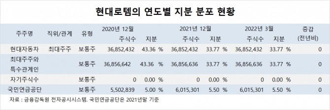 사진=글로벌이코노믹