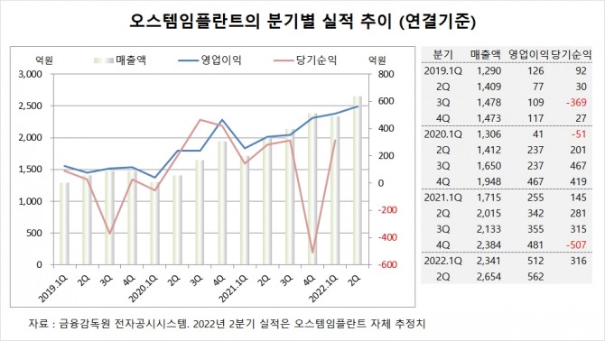 사진=글로벌이코노믹