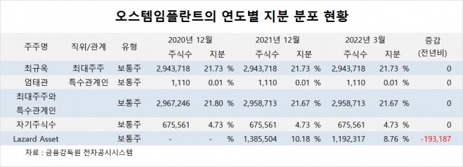 사진=글로벌이코노믹